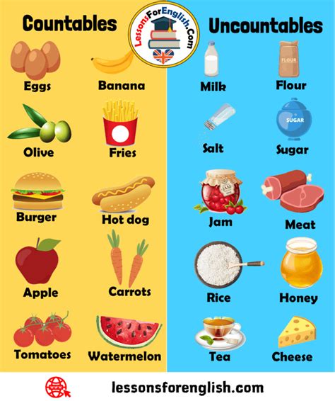 Countable Noun & Uncountable Nouns with Examples.